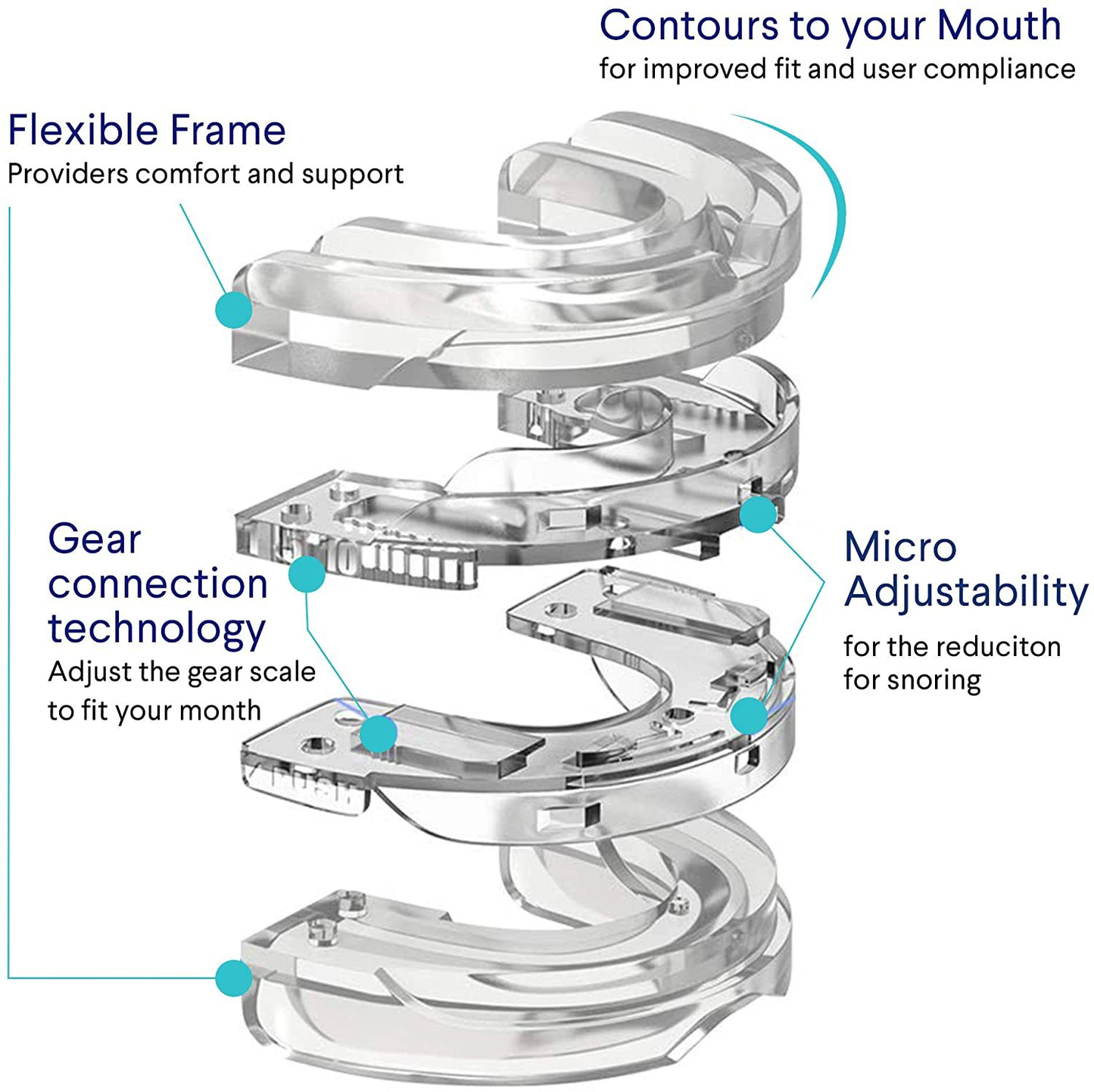 Anti-Snoring and Bruxism Mouth Guard for Improved Sleep and Snoring Relief