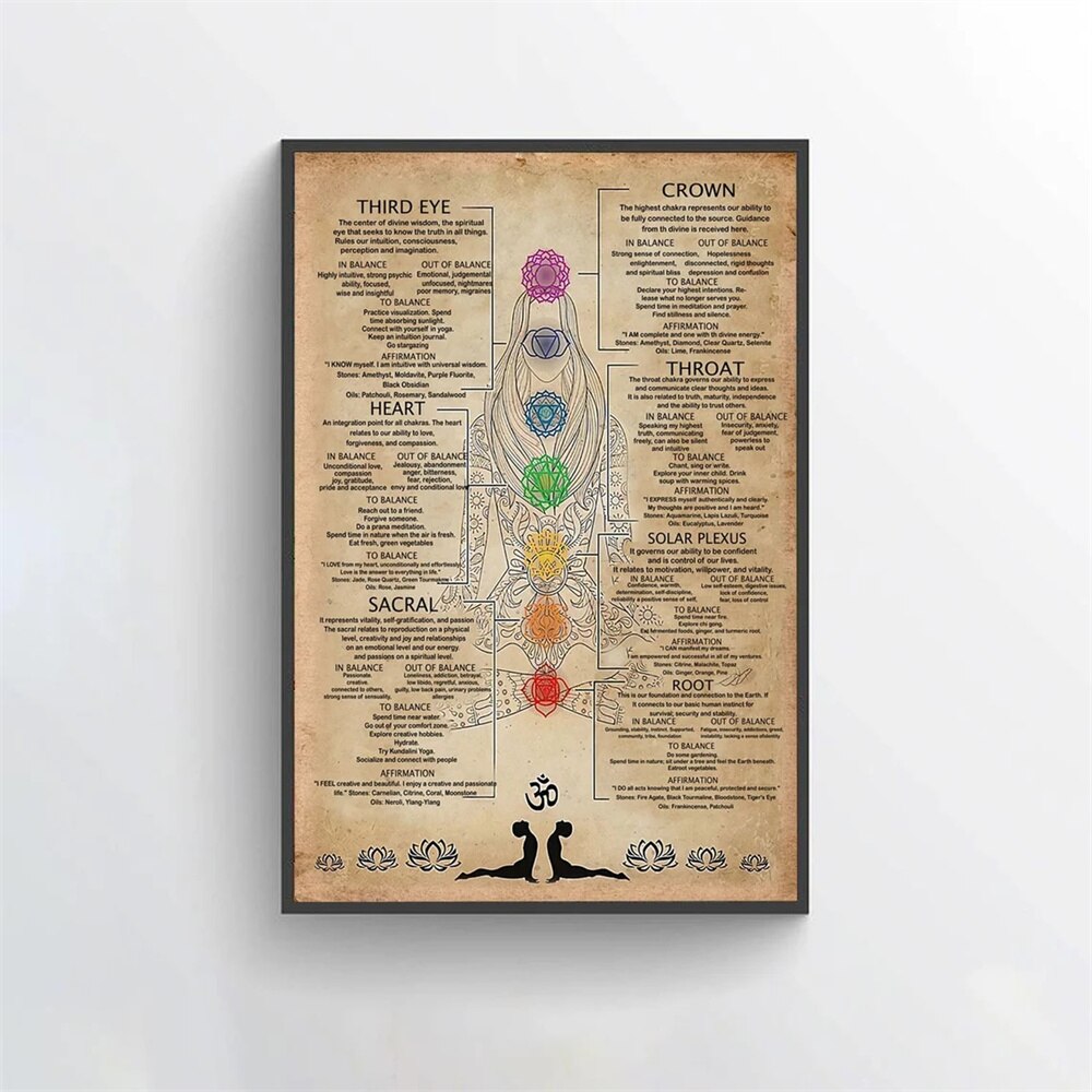 Yoga Chakra Awakening Vintage 7 Chakras Knowledge Poster Print Knowledge Canvas Painting Modern Wall Art Pictures Home Decor - Bonnie Lassio