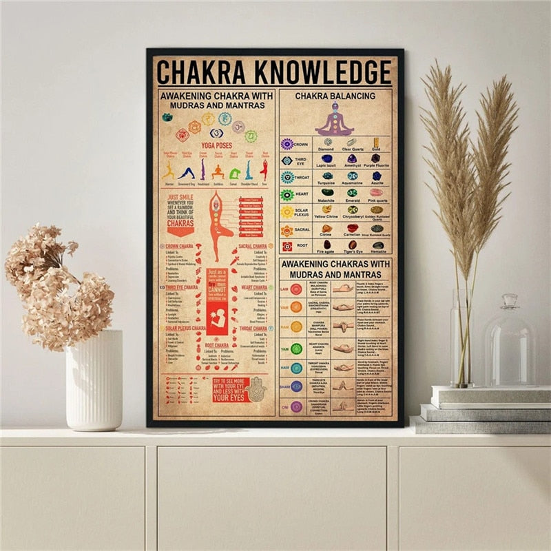 Yoga Chakra Awakening Vintage 7 Chakras Knowledge Poster Print Knowledge Canvas Painting Modern Wall Art Pictures Home Decor - Bonnie Lassio