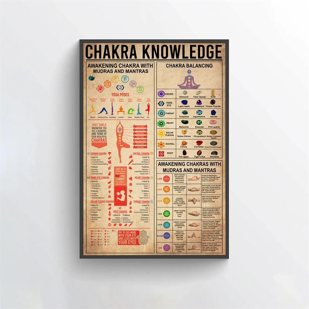 Yoga Chakra Awakening Vintage 7 Chakras Knowledge Poster Print Knowledge Canvas Painting Modern Wall Art Pictures Home Decor - Bonnie Lassio