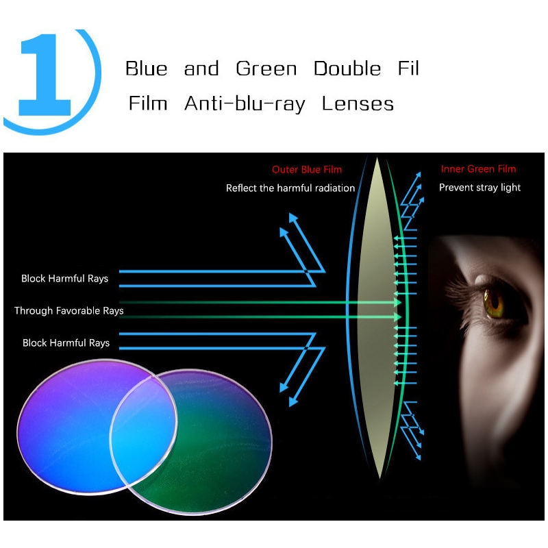 Reading Glasses Men Anti Blue Rays Presbyopia Eyeglasses Antifatigue Computer Eyewear with +1.5 +2.0 +2.5 +3.0 +3.5 +4.0 - Bonnie Lassio