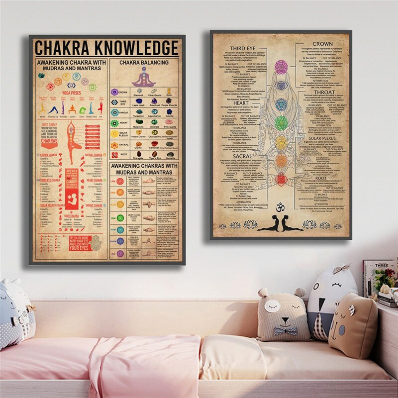 Yoga Chakra Awakening Vintage 7 Chakras Knowledge Poster Print Knowledge Canvas Painting Modern Wall Art Pictures Home Decor - Bonnie Lassio