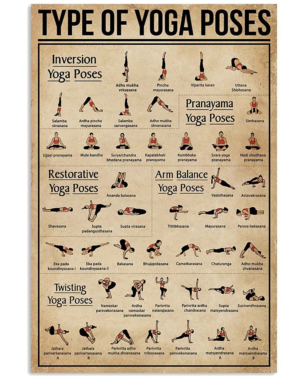 Yoga Chakra Awakening Vintage 7 Chakras Knowledge Poster Print Knowledge Canvas Painting Modern Wall Art Pictures Home Decor - Bonnie Lassio